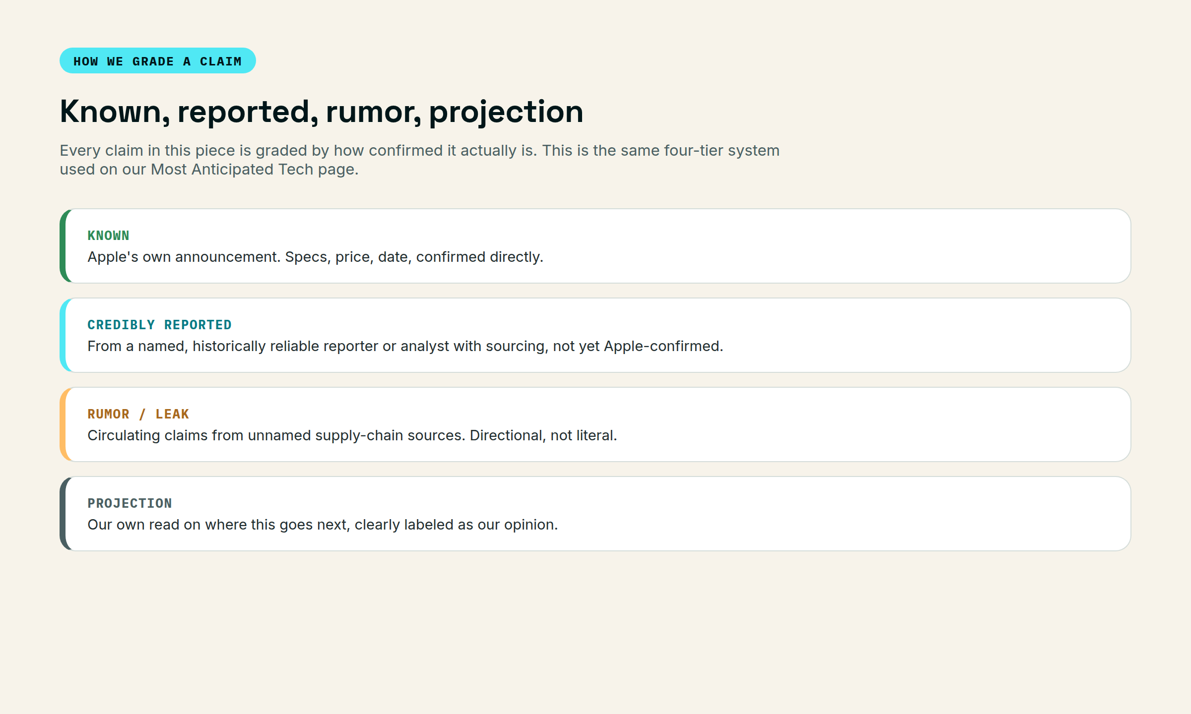 How this article grades its own claims: known, credibly reported, rumor or leak, and projection