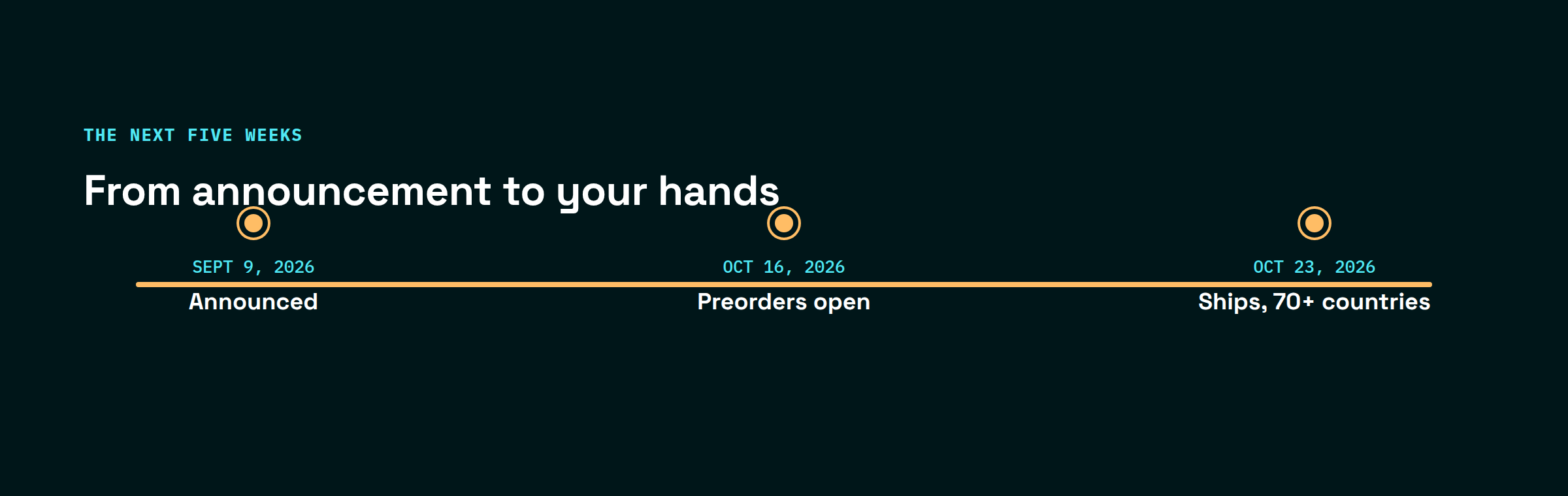 iPhone Duo timeline: announced September 9, preorders open October 16, ships October 23, 2026